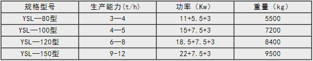 新型有機(jī)無機(jī)復(fù)混肥造粒機(jī)技術(shù)參數(shù)